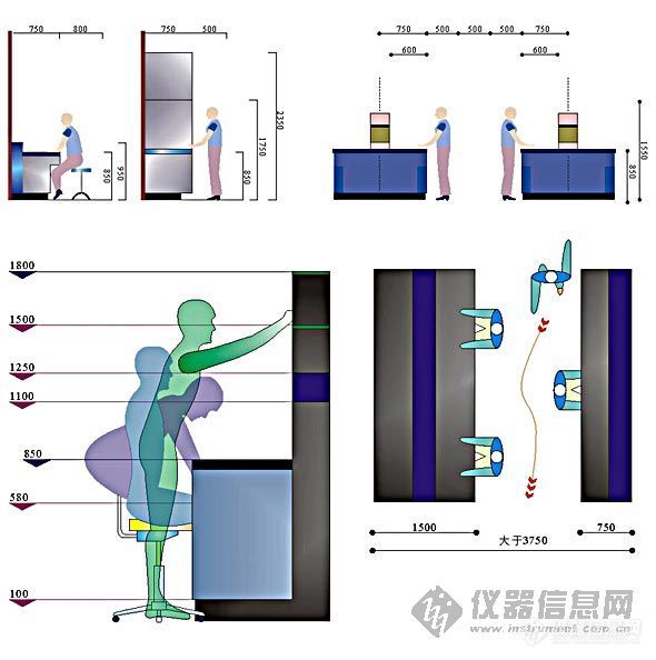 【分享】浅析实验室建设要点