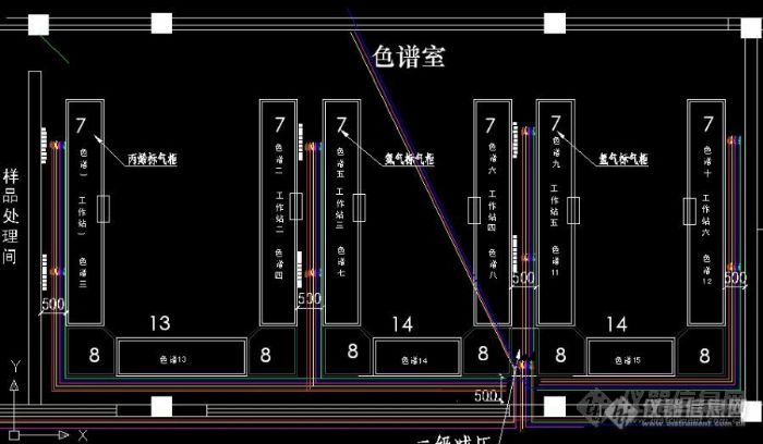 【原创】发哥在建实验室---之气相色谱室