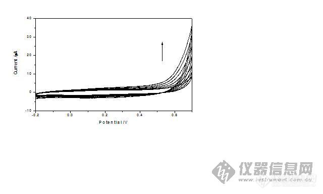 【求助】求助：电聚合聚吡咯