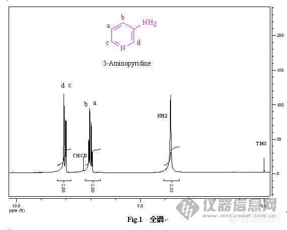 【讨论】NH2 的邻对位供电力比较_1  (3-氨基吡啶)