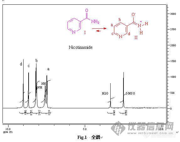 【讨论】酰胺的 enol 型内盐结构_1 (Nicotiamide)