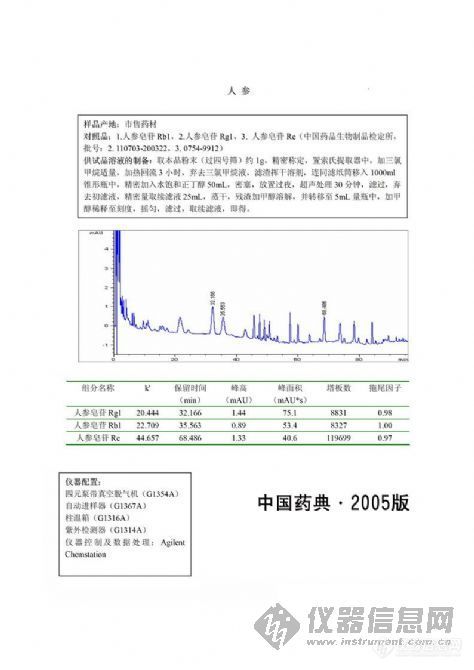 【求助】用伍丰液相测人参含量（走梯度）