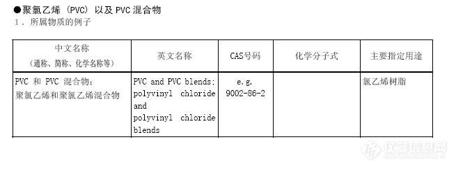 【求助】PVC是否被限制使用