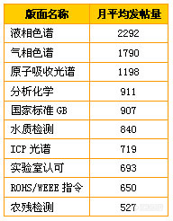 【重要】2007年优秀版主评选公示（发奖金啦）