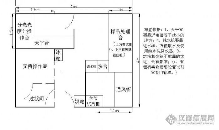 我的实验室平面规划草图该如何修改?