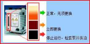 【分享】MS前级泵（机械泵）的维护