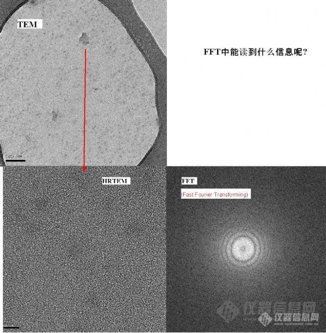 主题:【求助】请教tem明场像,暗场像,hrtem像,fft代表的信息