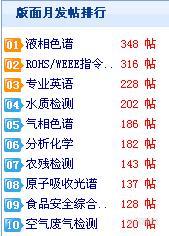 【讨论】关于版面月发帖排行的疑问