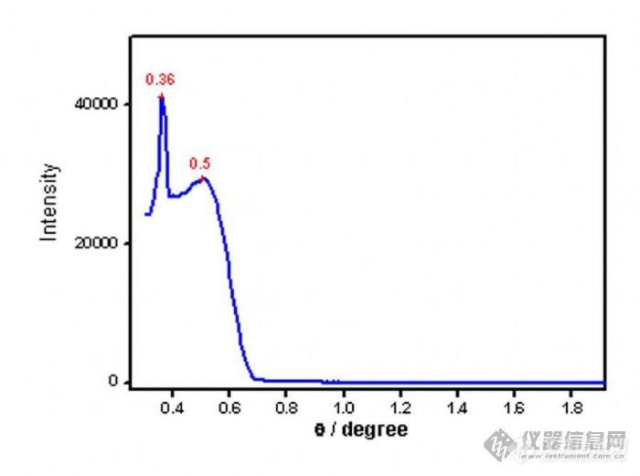 【求助】这是小角吗？