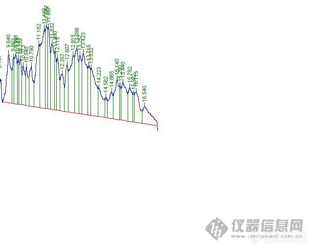 【求助】色谱峰是骆驼峰是什么原因呢？