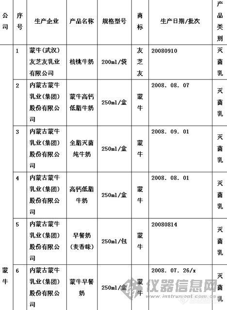 【实事报道】CCTV视频液态奶相关报道+产品批号,还有什么没加三聚氰胺的?!