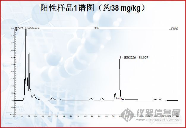 【原创】美国戴安公司离子色谱法检测奶粉中三聚氰胺