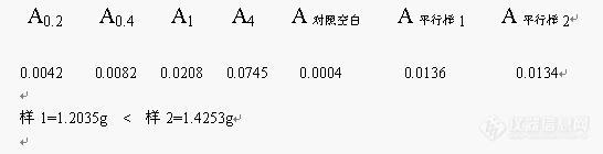 【讨论】一组数据,觉得吸光值不能回零