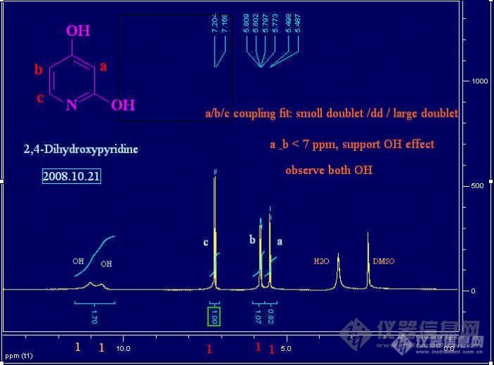 【线上活动】论坛线上活动第六期：如何更有效率的使用核磁共振(时间2008年10月14日-24日 主讲人:sslin)_仪器信息网社区