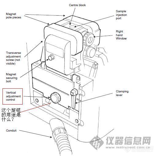 【求助】请问石墨炉头上这个旋钮是怎么用的?