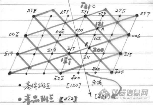 【求助】挛晶的迹线标定