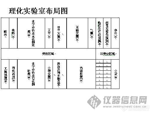 cdc实验室的设计与布局的基本要求