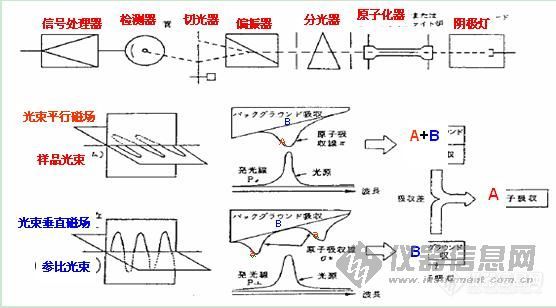 【分享】塞曼扣背景原理迷惑