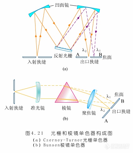 分光计的光路图图片