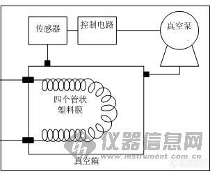 【哺育新手活动】话说安捷伦的脱气机