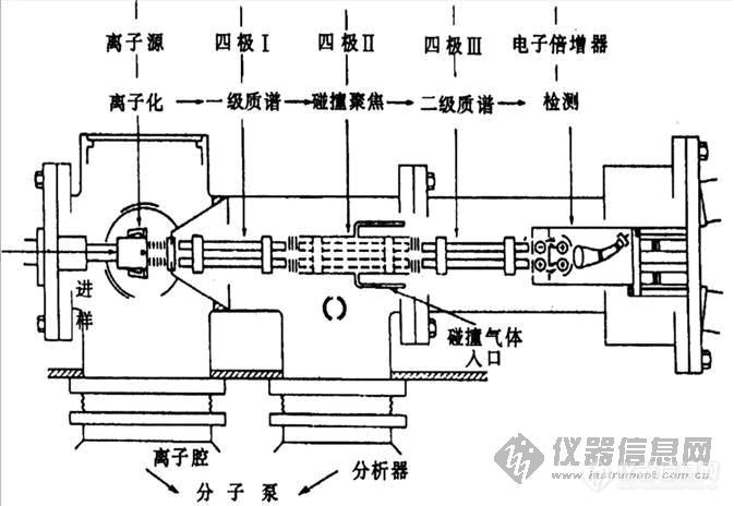 【线上讲座12期b】液质联用之质谱部分详解(活动时间:2009年4月3日