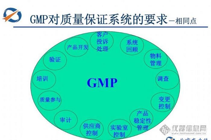 【分享】质量保证系统的审计