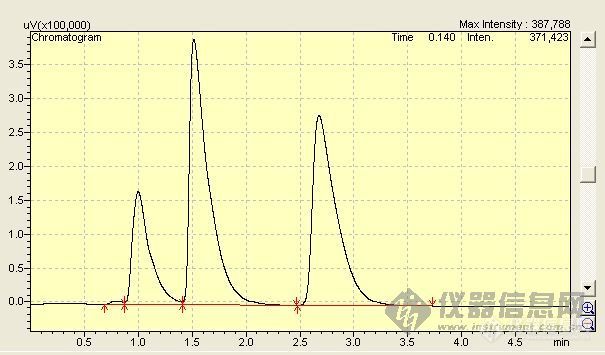 【求助】谢谢各位，出峰问题解决了，TCD最大桥流问题继续求助