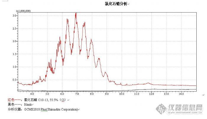 【原创】GCMS 2010 Plus 分析短链氯化石蜡标准谱图