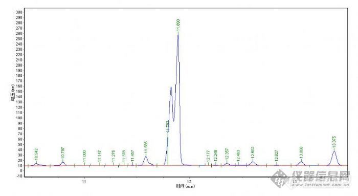 【求助】检测 苯甲酸苄酯和9-芴酮该选择什么样的气相色谱柱?