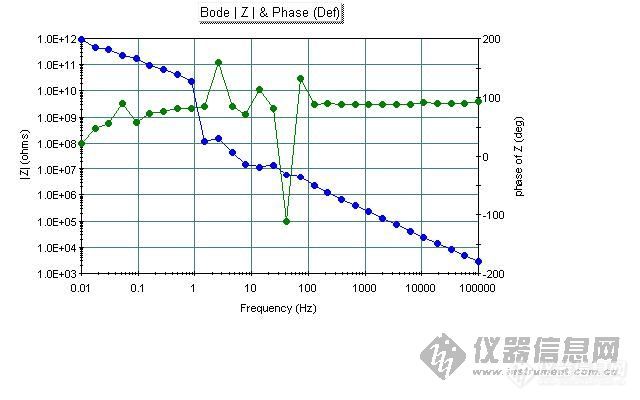 【求助】阻抗Bode图为什么有跳跃