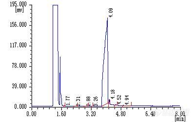 【绝对原创】某胺类盐酸盐的气相色谱分析方法（野路子）