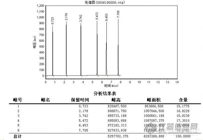 【讨论】峰面积重复性死活也调不好，快要疯了。