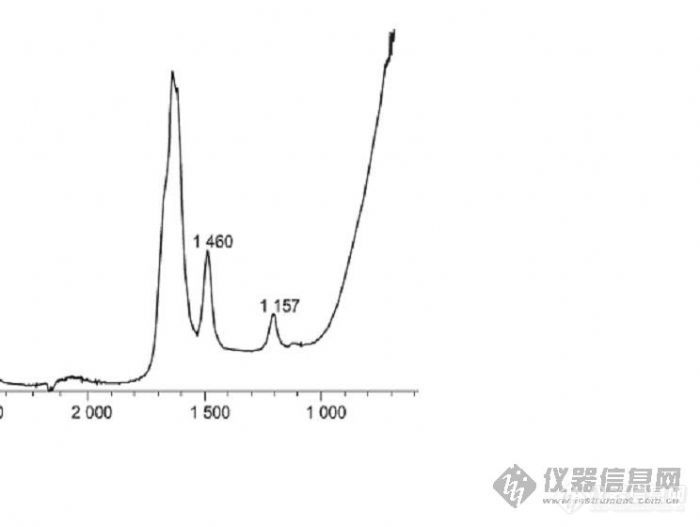 【求助】一个尿素的红外谱图特征峰求解