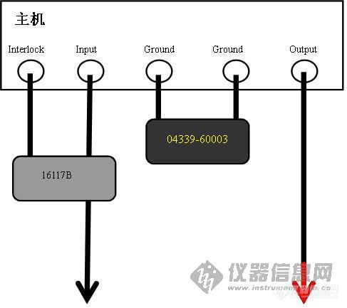 【求助】Agilent 4339B线路接法： 外接线有没有接地？