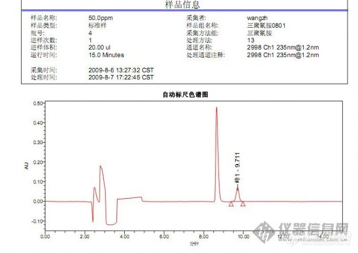 【求助】做三聚氰胺遇到的问题帮忙分析下