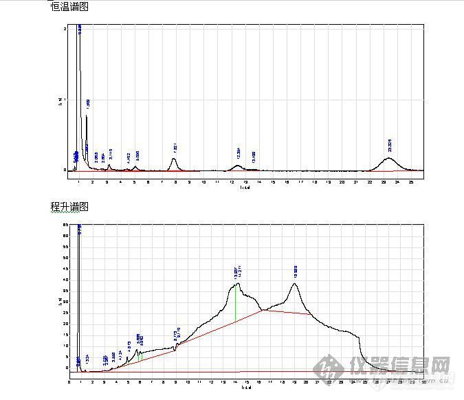 【求助】恒温与程升