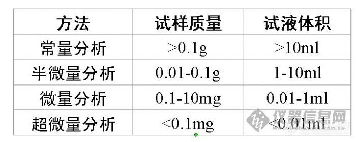 【资料】分析化学互动学习交流平台第一章——绪论！