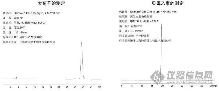 【谱图】中药 大蓟苷的测定和贝母乙素的测定