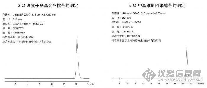 【谱图】中药 2-O-没食子酰基金丝桃苷的测定和5-O-甲基维斯阿米醇苷的测定