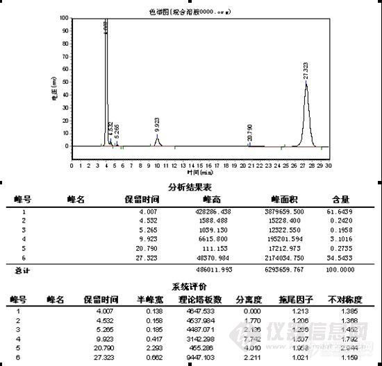 【极限体验活动&原创大赛】极限色谱使用比较-伯胺化合物