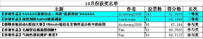 【获奖公告】瑞雪照大地-质谱版十月份获奖名单出炉