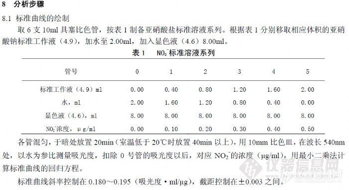 关于新标准测定氮氧化物之曲线斜率的疑问