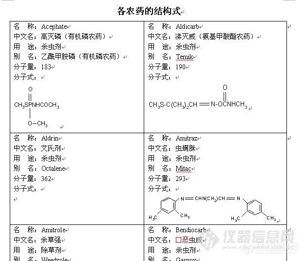 【资料】农药的结构式