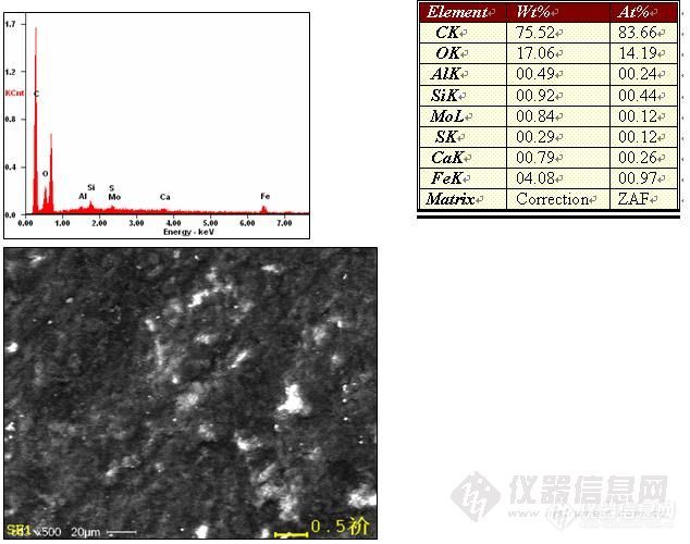 【求助】Fe的L系峰可能比K系峰高吗？