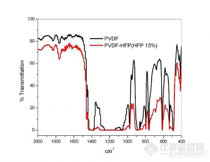 【求助】关于PVDF和PVDF-HFP
