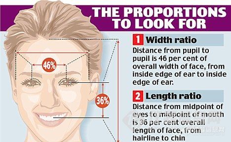 【转帖】科学家绘出女性最完美面孔新黄金比例