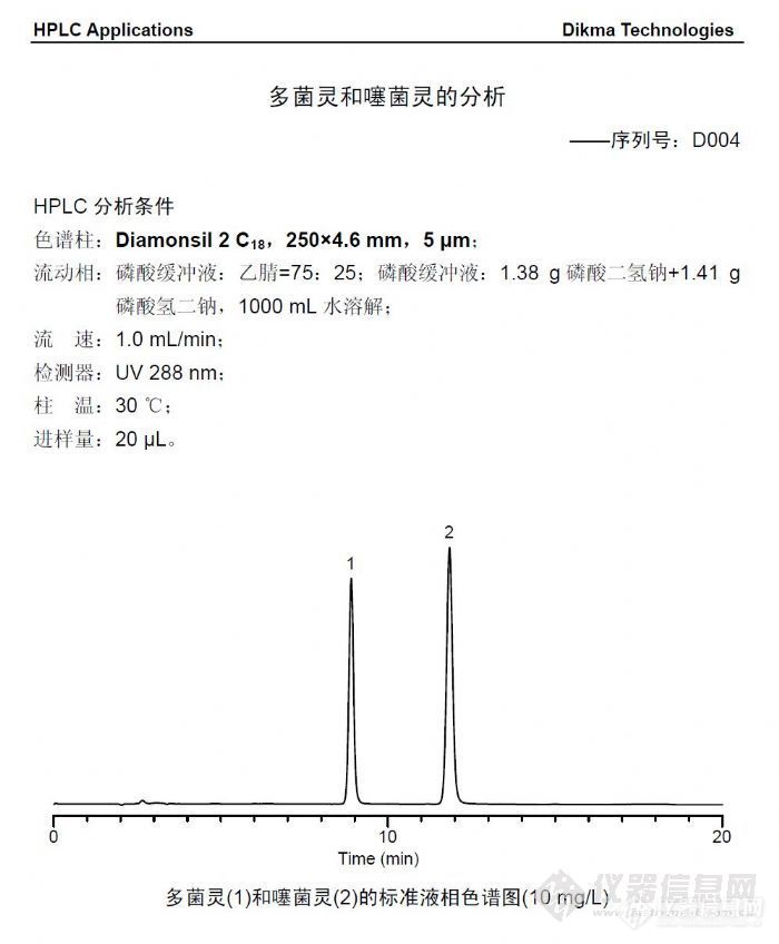 【资料】多菌灵和噻菌灵的分析