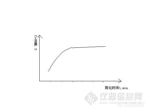 【求助】关于以1-亚硝基-2-萘酚为沉淀剂测定镍钴锰三元材料中的钴含量的一些问题