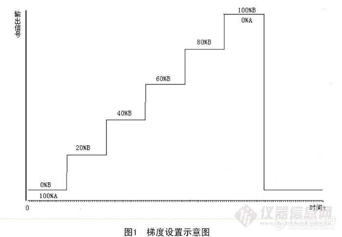 【求助】请教：检定规程相关问题！！