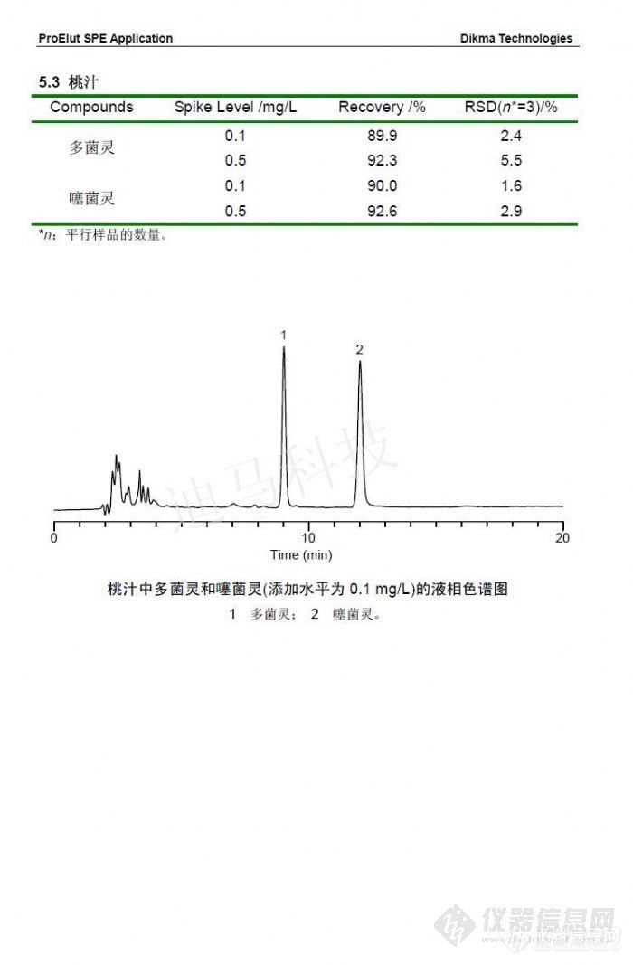 【资料】果汁中多菌灵和噻菌灵的测定